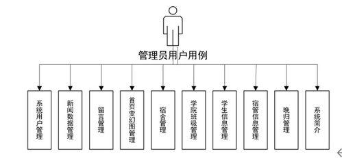 基于SSM的大學(xué)生宿舍管理系統(tǒng)設(shè)計(jì)與實(shí)現(xiàn)